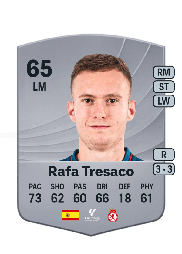 Rafa Tresaco 65 EA FC