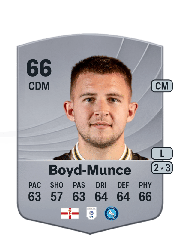 Caolán Boyd-Munce 64 EA FC