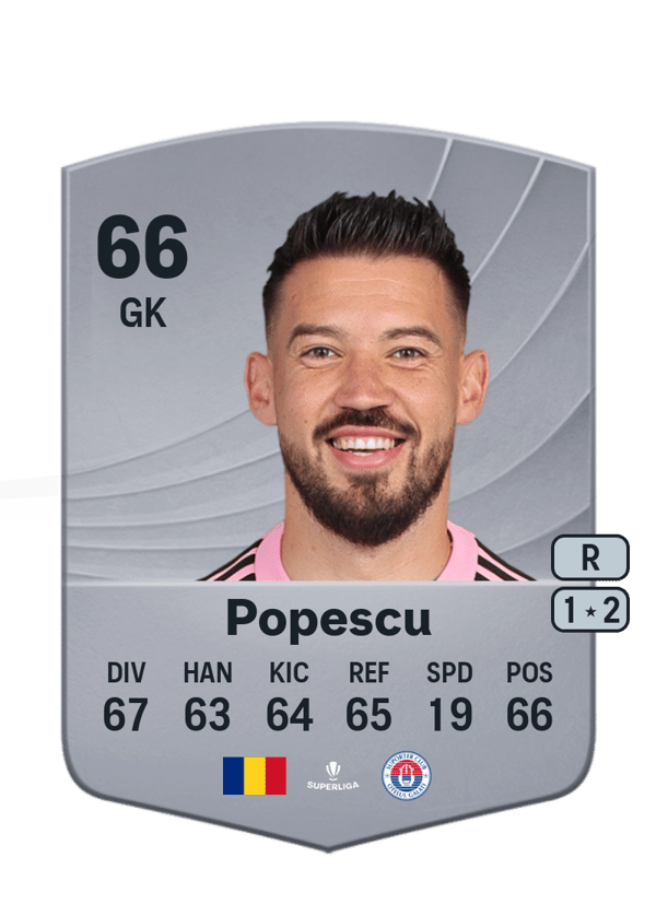 Iustin Popescu 62 EA FC