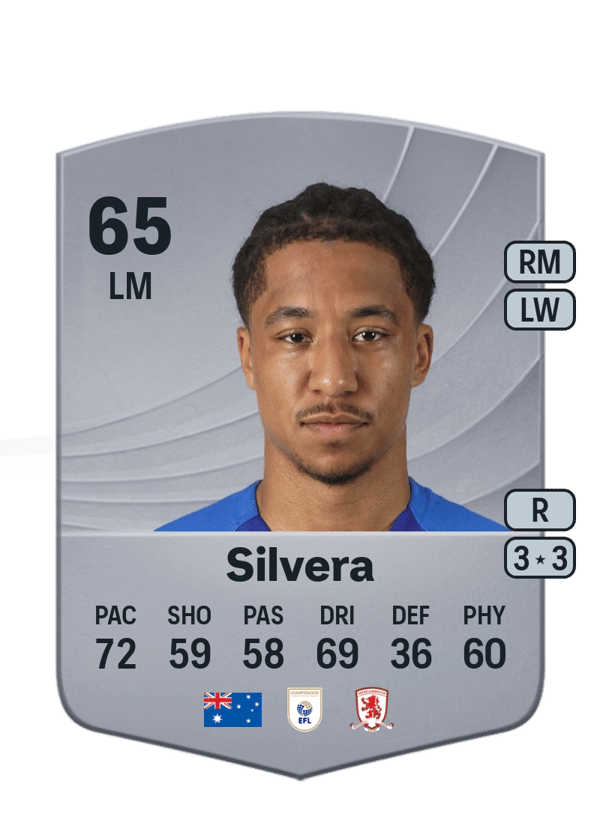Samuel Silvera 65 EA FC