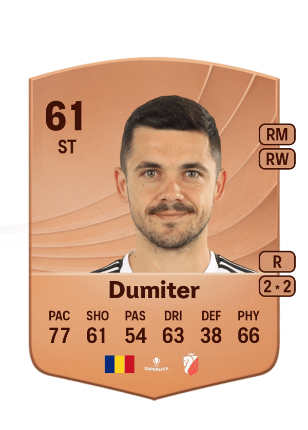 Andrei Dumiter 61 EA FC