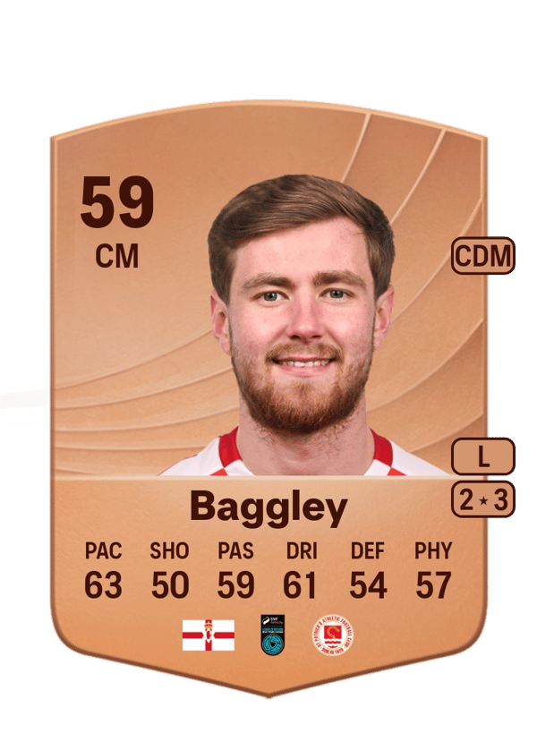 Barry Baggley 59 EA FC