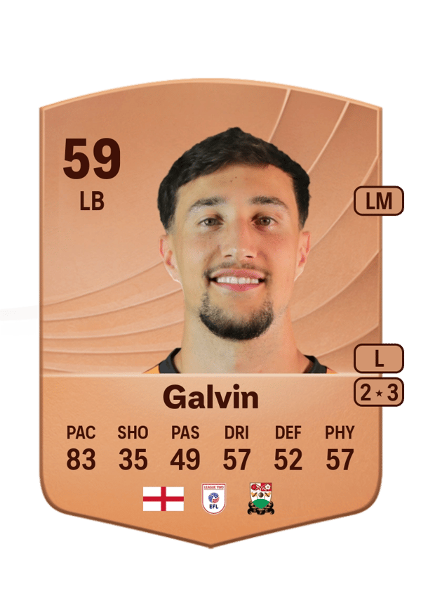 Ryan Galvin 59 EA FC