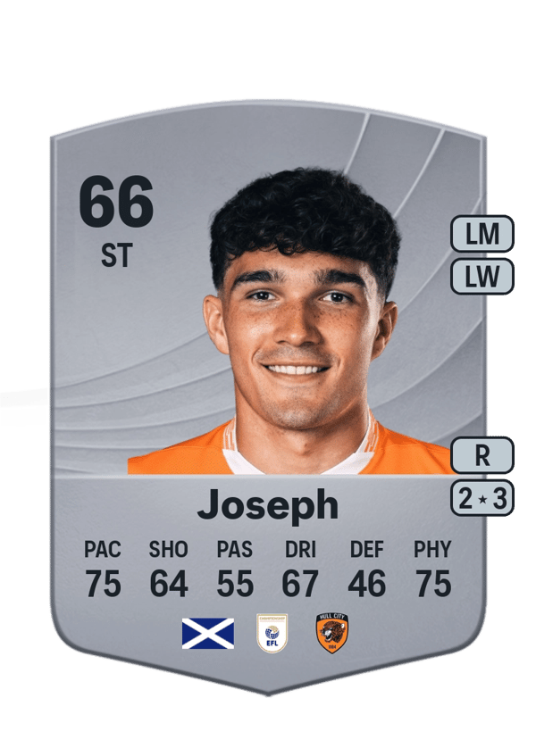 Kyle Joseph 66 EA FC