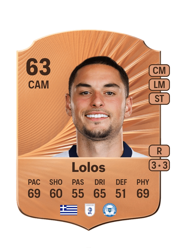 Klaidi Lolos 63 EA FC