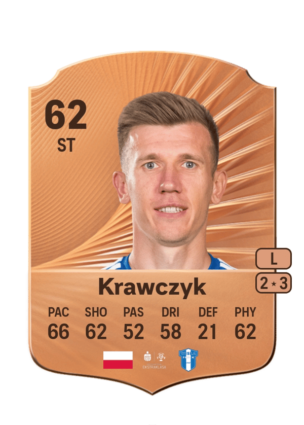 Piotr Krawczyk 62 EA FC