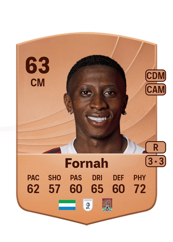 Tyrese Fornah 63 EA FC