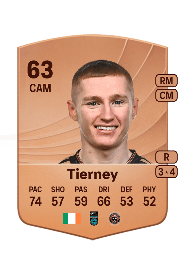 Ross Tierney 63 EA FC