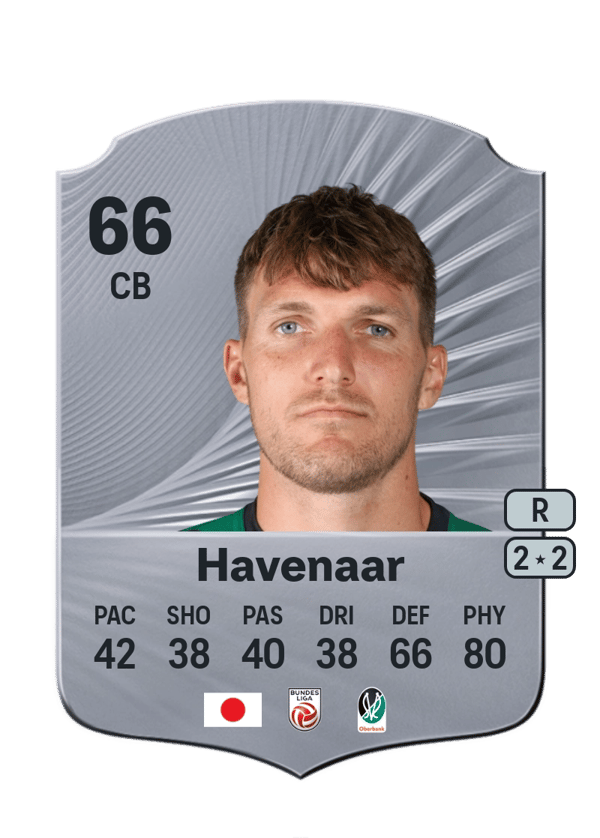 Nikki Havenaar 66 EA FC