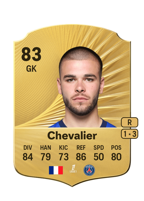 Lucas Chevalier 83 EA FC