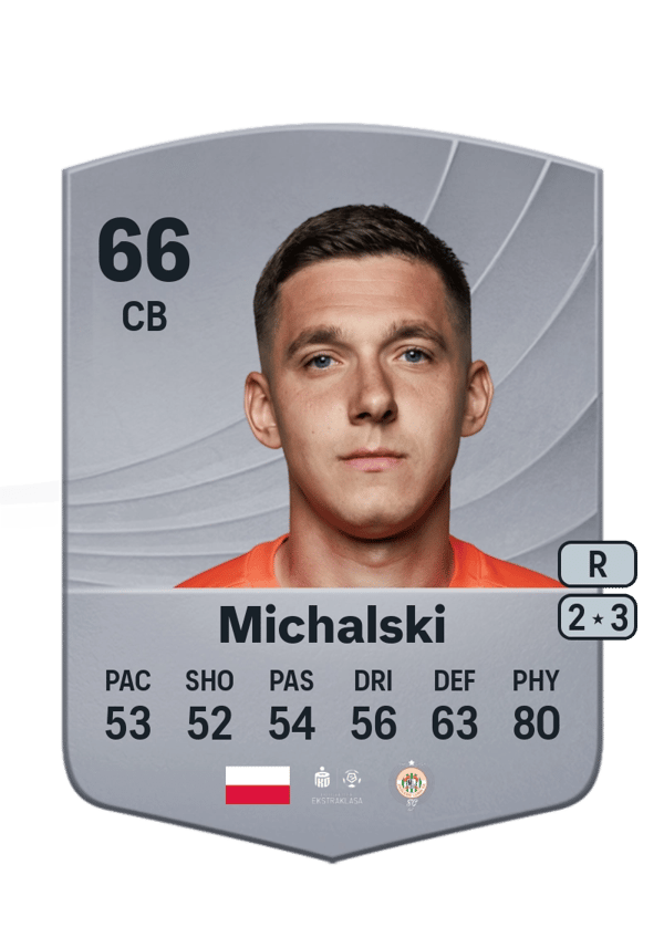 Damian Michalski 66 EA FC