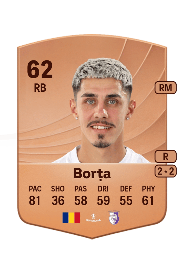 Florin Borța 62 EA FC