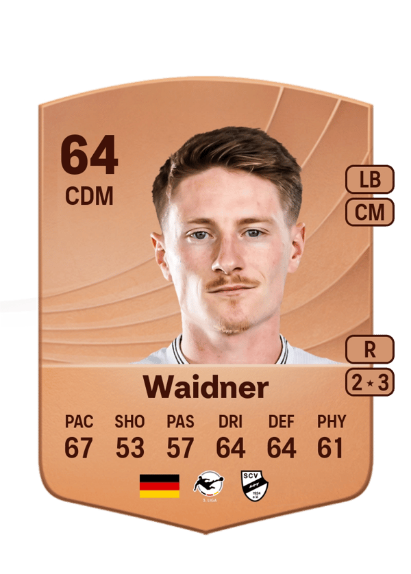 Dennis Waidner 64 EA FC