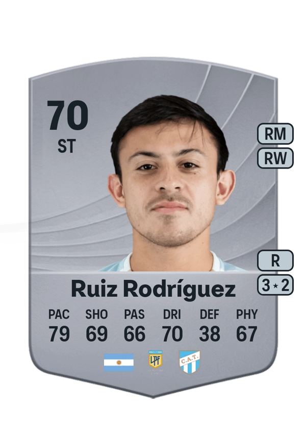 Ramiro Ruiz Rodríguez 70 EA FC