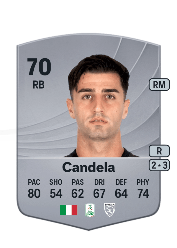 Antonio Candela 70 EA FC