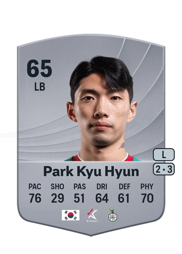 Park Kyu Hyun 65 EA FC