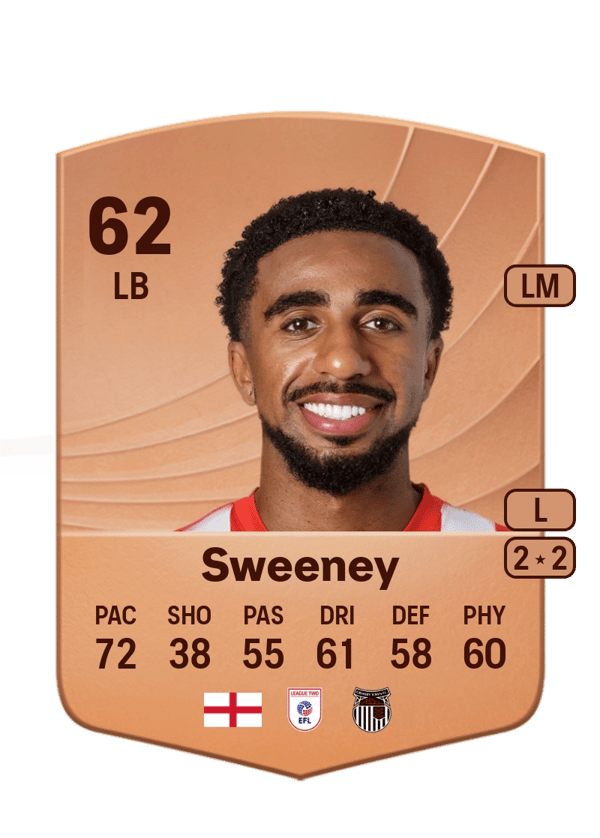 Jayden Sweeney 62 EA FC
