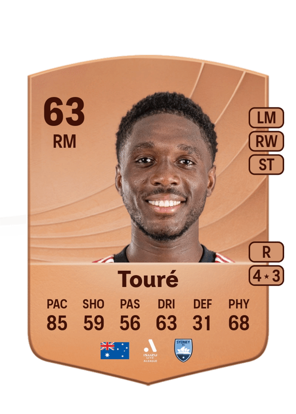 Al Hassan Touré 63 EA FC