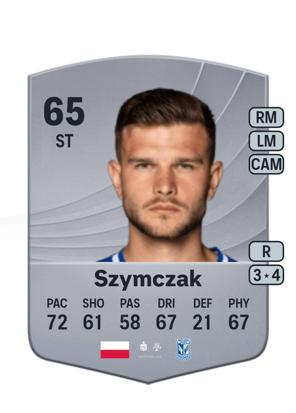 Filip Szymczak 65 EA FC