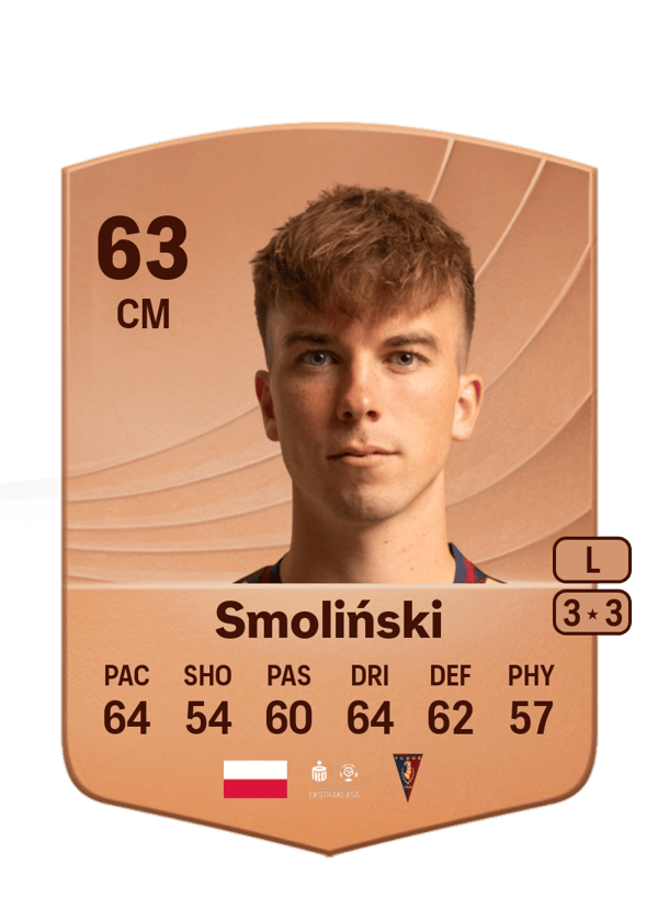 Kacper Smoliński 63 EA FC