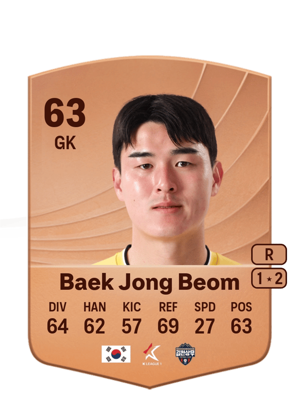 Baek Jong Beom 63 EA FC