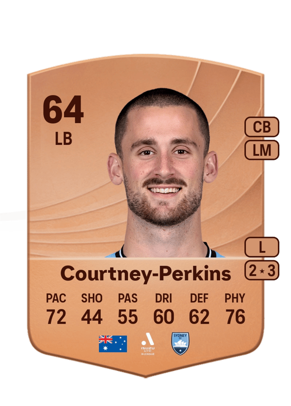 Jordan Courtney-Perkins 64 EA FC
