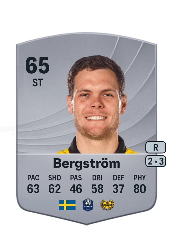 Jacob Bergström 65 EA FC