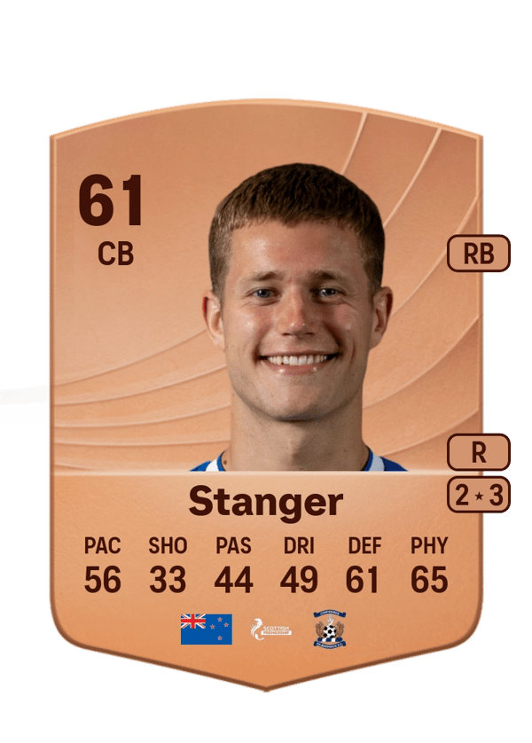 George Stanger 61 EA FC