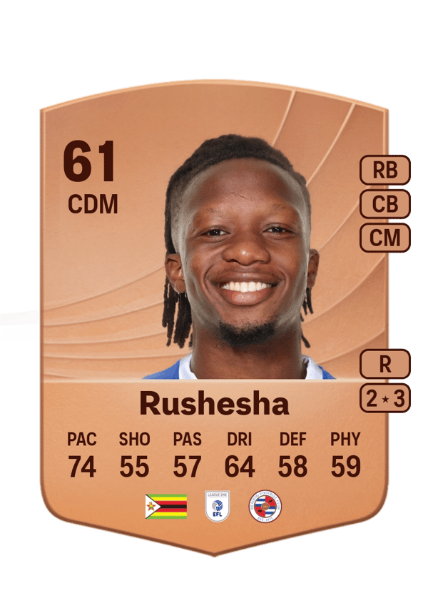 Tivonge Rushesha 61 EA FC