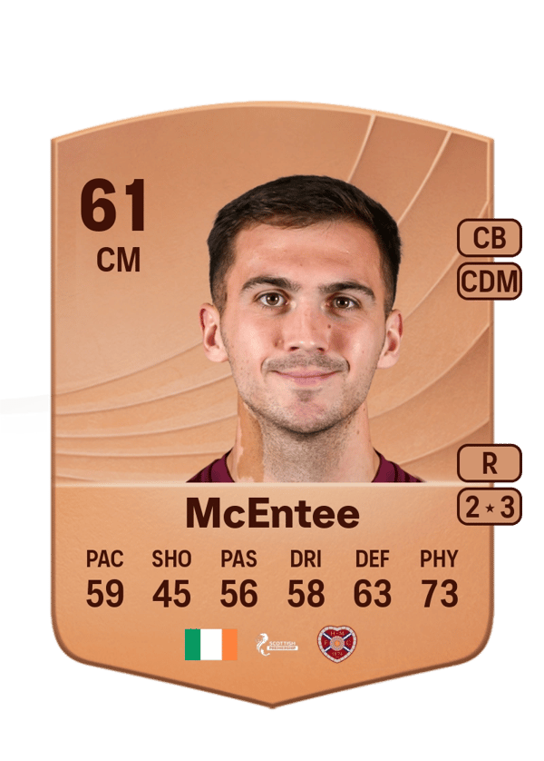 Oisín McEntee 61 EA FC