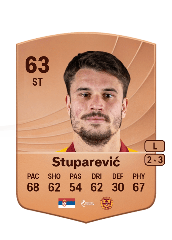 Filip Stuparević 63 EA FC