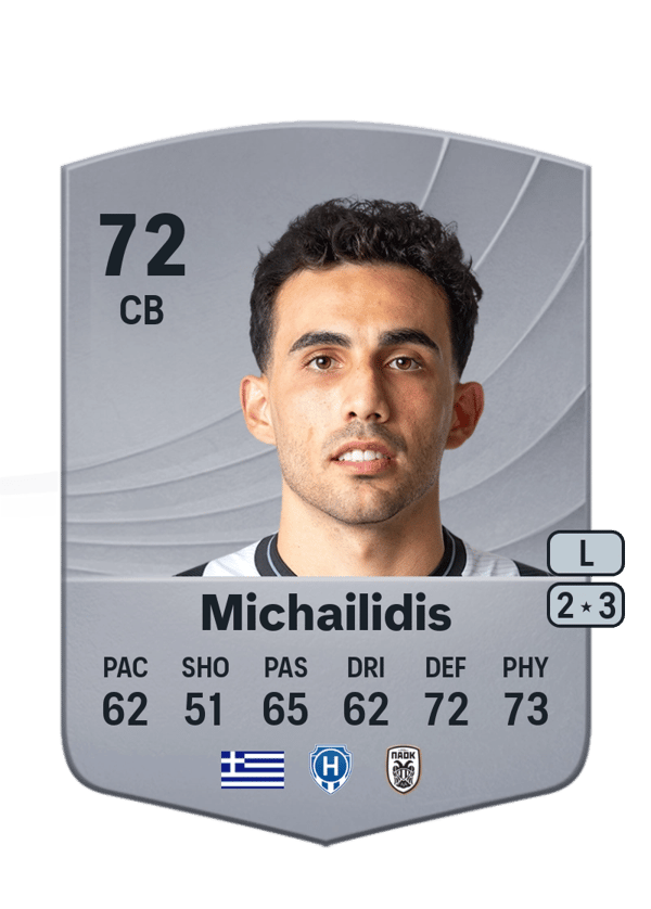 Giannis Michailidis 72 EA FC