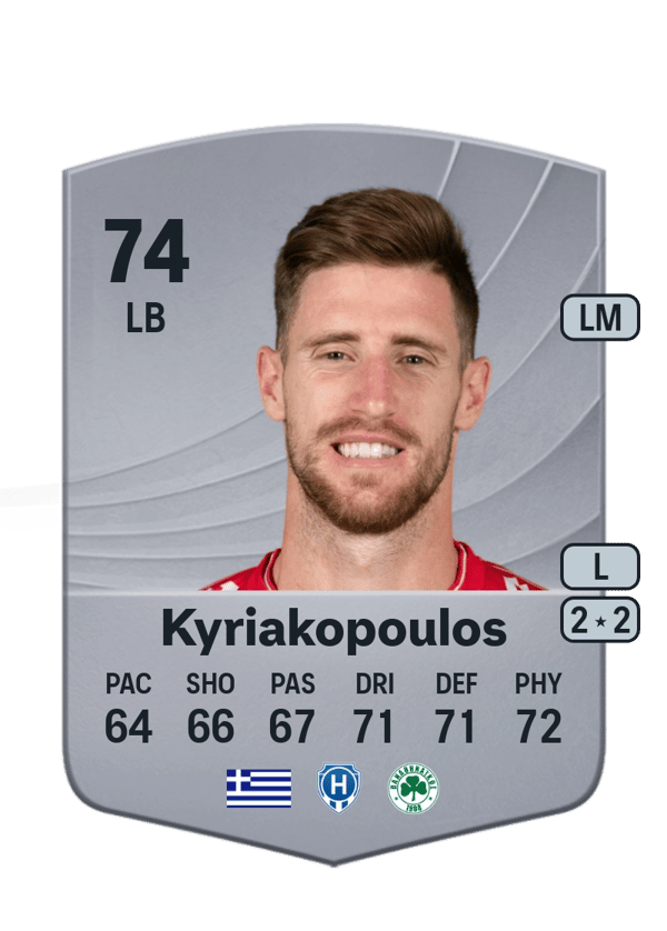 Giorgos Kyriakopoulos 74 EA FC