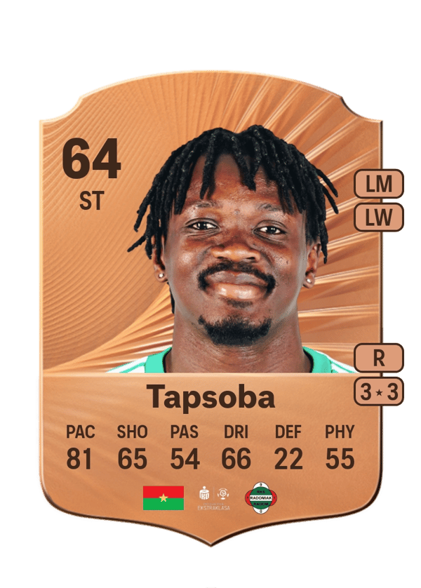 Abdoul Fessal Tapsoba 64 EA FC