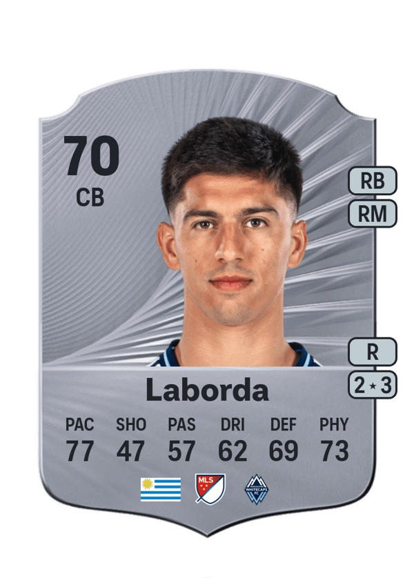 Mathías Laborda 69 EA FC