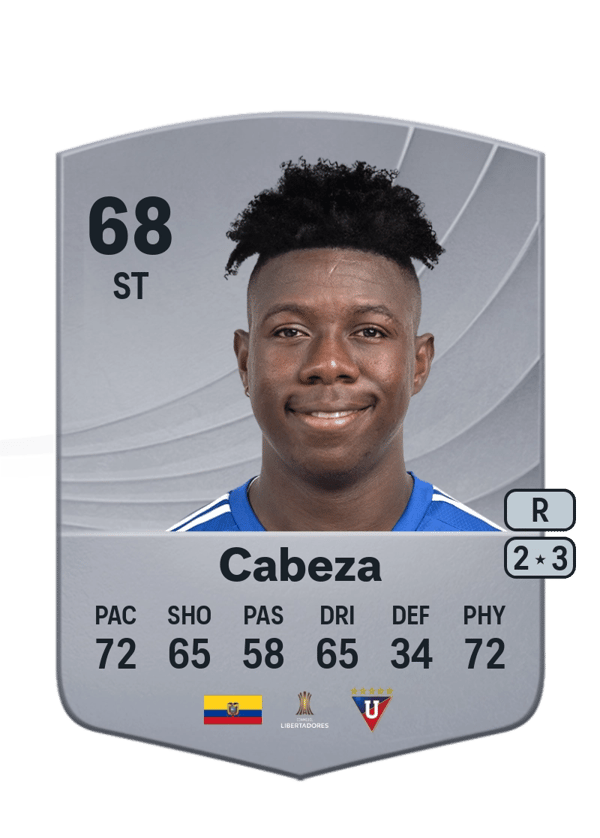 Alejandro Cabeza 68 EA FC
