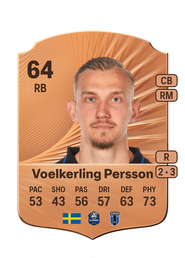 Jakob Voelkerling Persson 64 EA FC