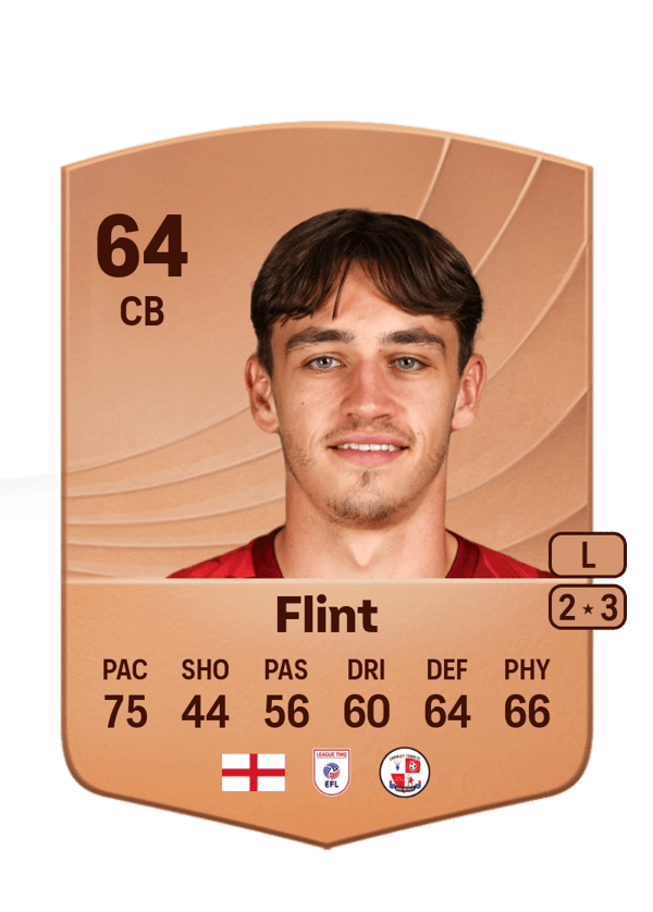 Josh Flint 64 EA FC