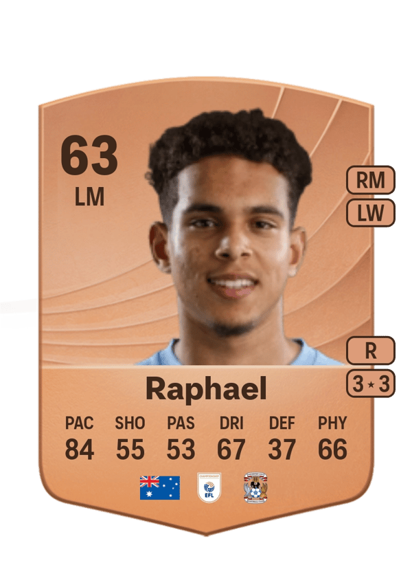 Raphael 63 EA FC