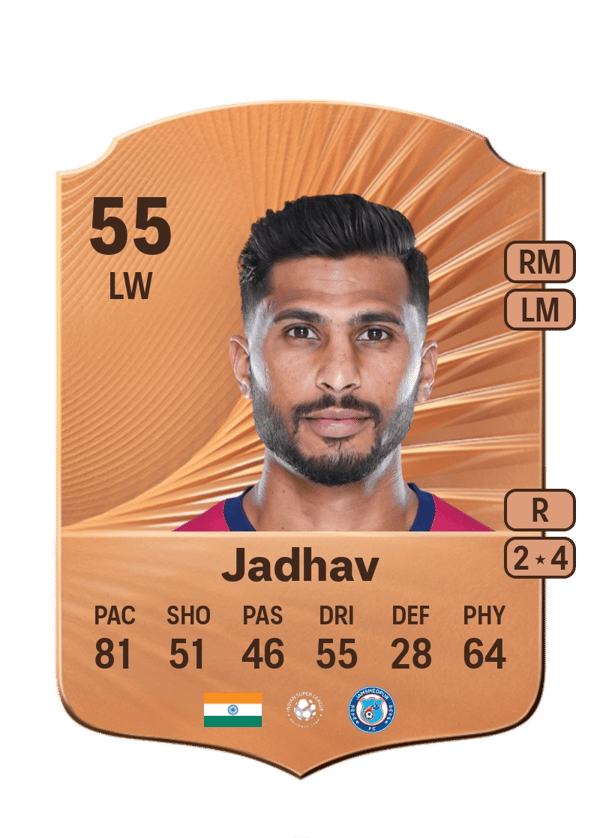 Aniket Jadhav 55 EA FC