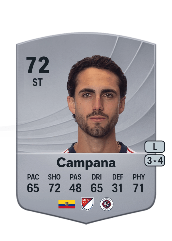 Leonardo Campana 72 EA FC