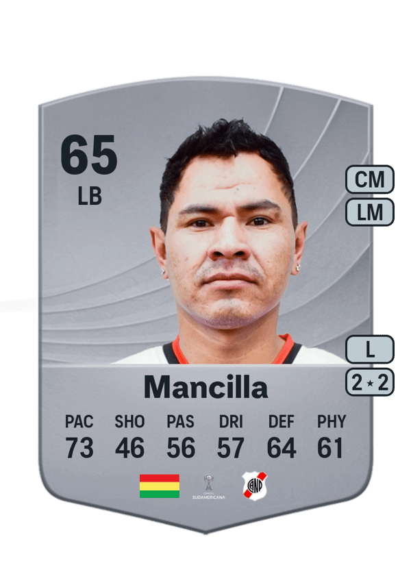 Daniel Mancilla 65 EA FC
