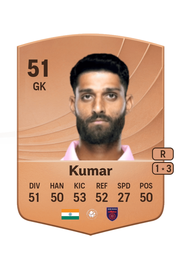 Anuj Kumar 51 EA FC