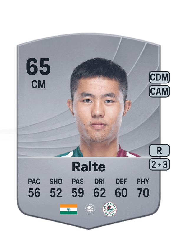 Lalengmawia Ralte 65 EA FC
