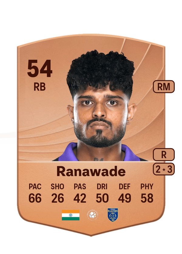 Amey Ranawade 54 EA FC