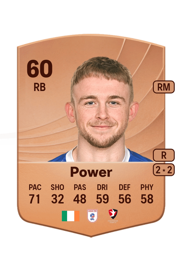 Darragh Power 60 EA FC
