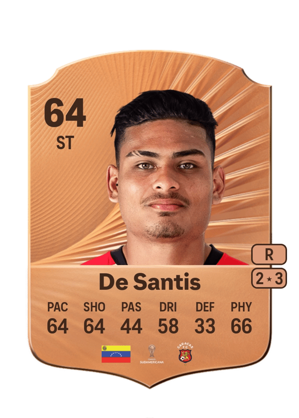 Jeriel De Santis 64 EA FC