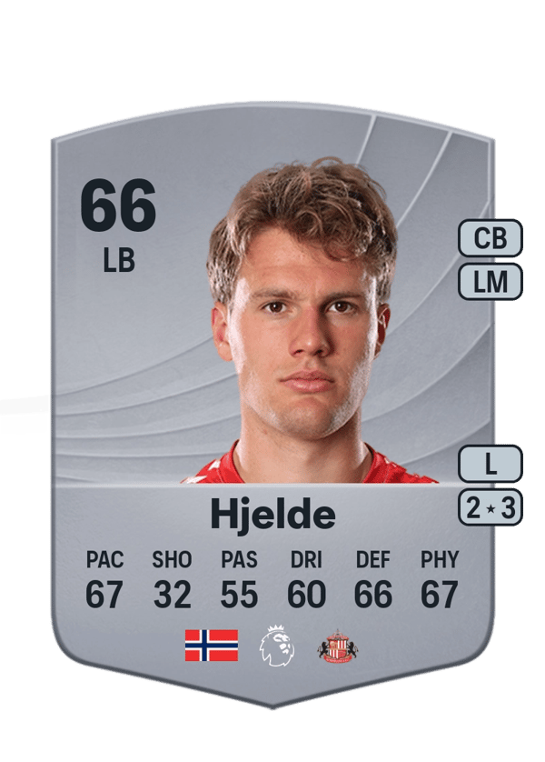 Leo Hjelde 66 EA FC