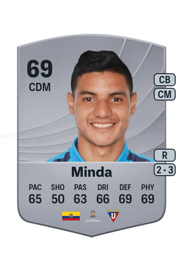 Kevin Minda 69 EA FC