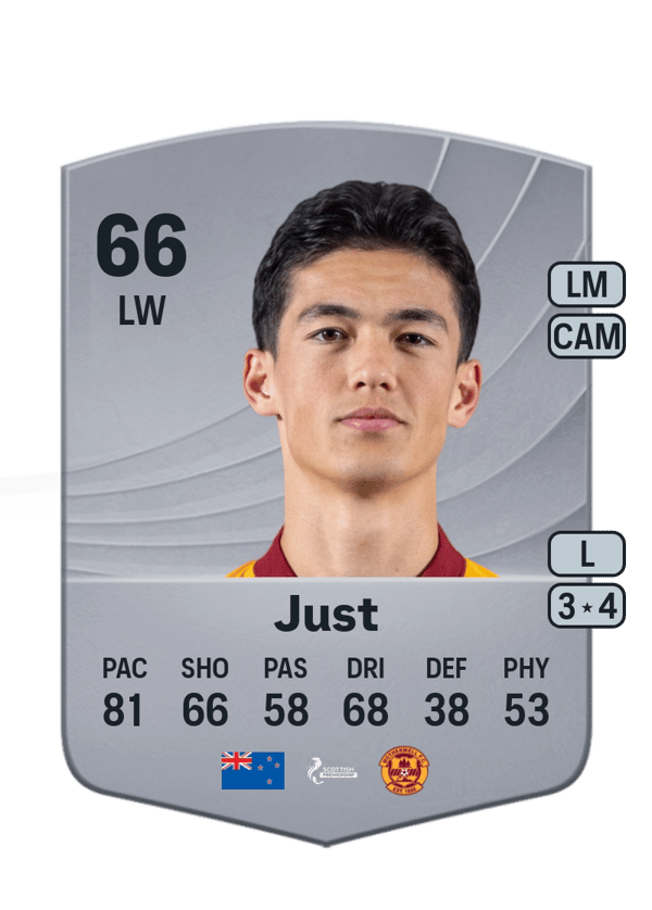 Elijah Just 66 EA FC